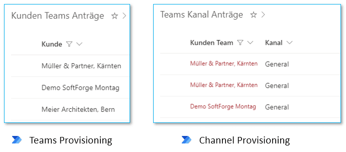 Antragsliste für die Teamserstellung