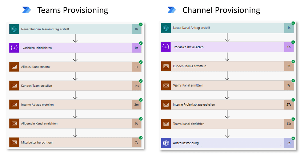 Power Automate Flows