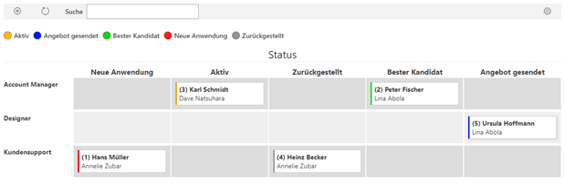 Kanban nach Zuständigkeit