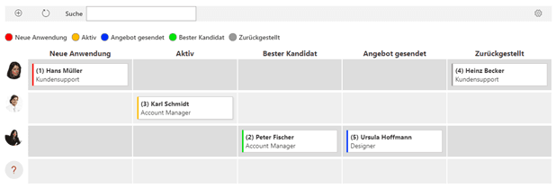 Kanban View für Mitarbeitende