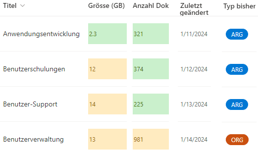 Inventarliste