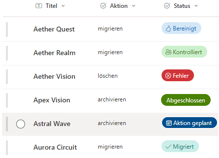 Migrationsfortschritt