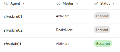 Migrationagent Steuerung