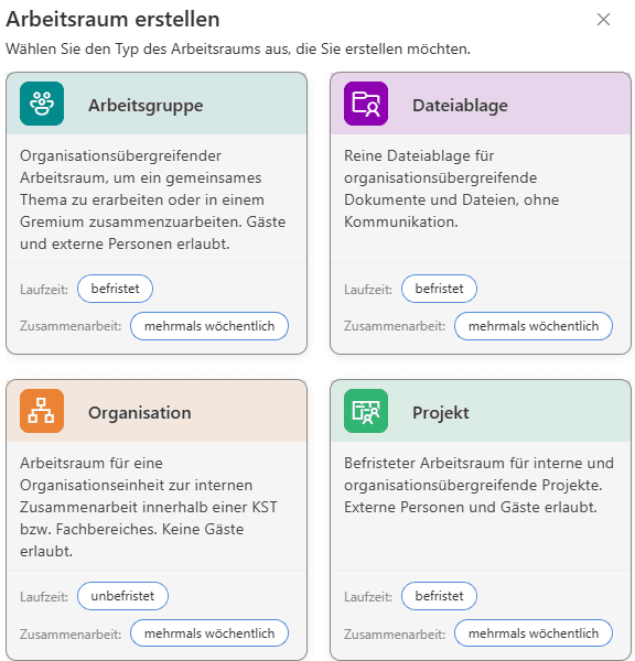 Template-Verwaltung - Verschiedene Gruppenvorlagen für Projekte und Organisationen