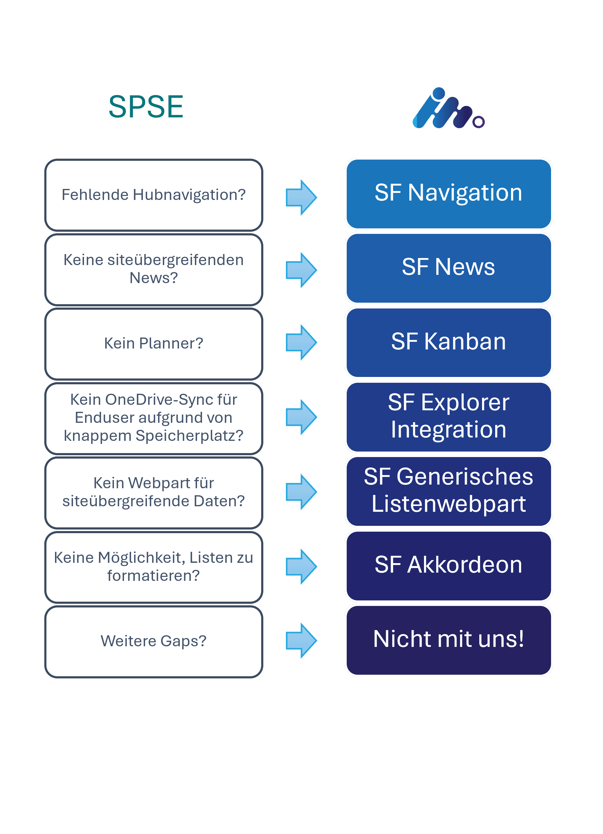 App Migration - Moderne Cloud-Lösungen statt Legacy